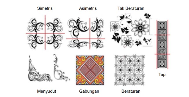 Detail Motif Hiasan Tepi Nomer 34