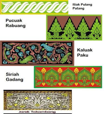 Motif Rumah Gadang - KibrisPDR