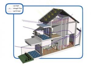 Detail Desain Rumah Sejuk Tanpa Ac Nomer 41