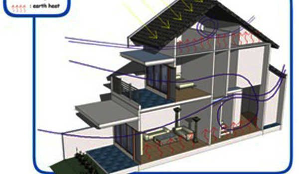 Detail Desain Rumah Sirkulasi Udara Baik Nomer 22