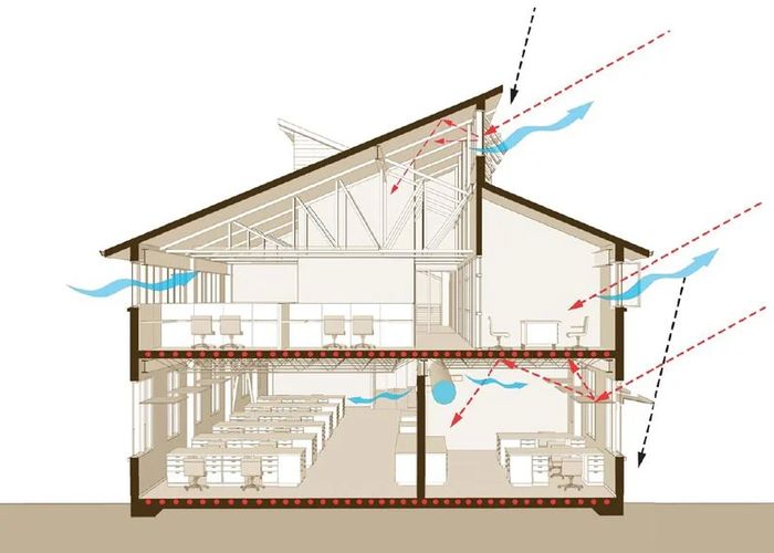 Detail Desain Rumah Sirkulasi Udara Baik Nomer 40