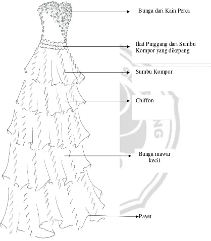 Detail Desain Sajian Gaun Pesta Nomer 48