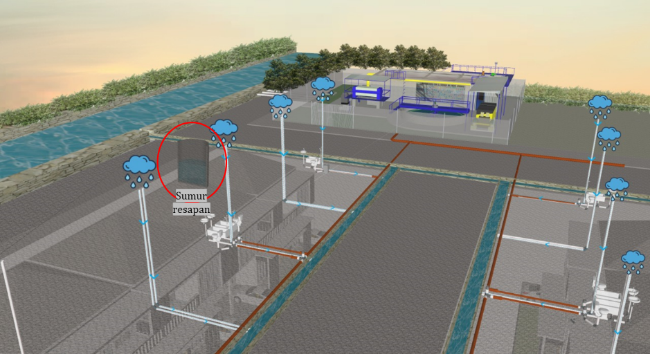 Detail Desain Saluran Air Rumah Nomer 41