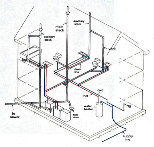 Detail Desain Saluran Air Rumah Nomer 57