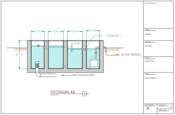 Detail Desain Saringan Kolam Ikan Nomer 28