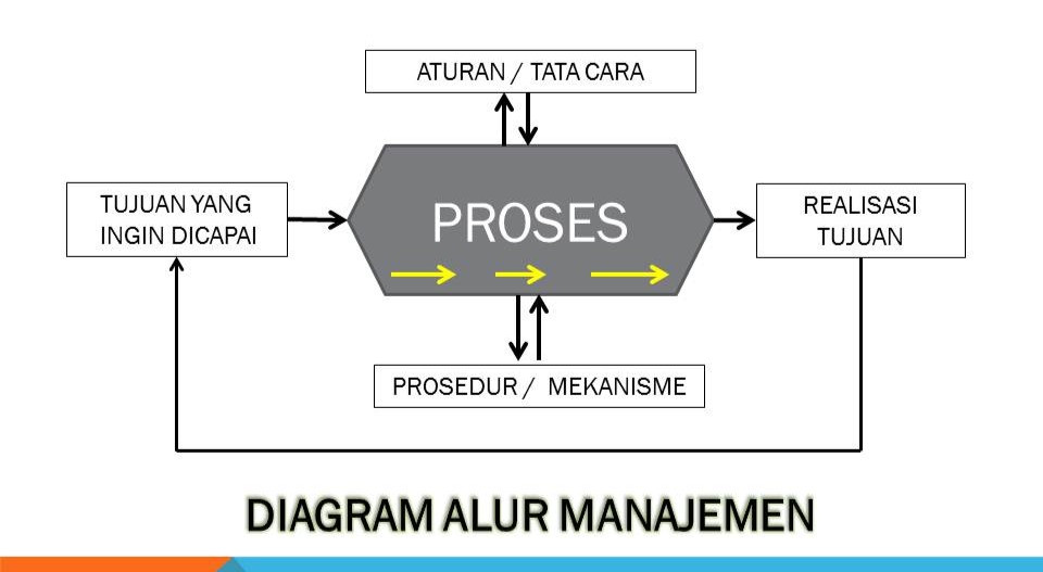 Detail Desain Sekolah Unggulan Nomer 25