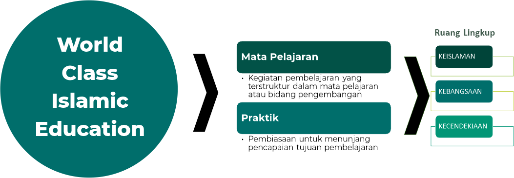 Detail Desain Sekolah Unggulan Nomer 39