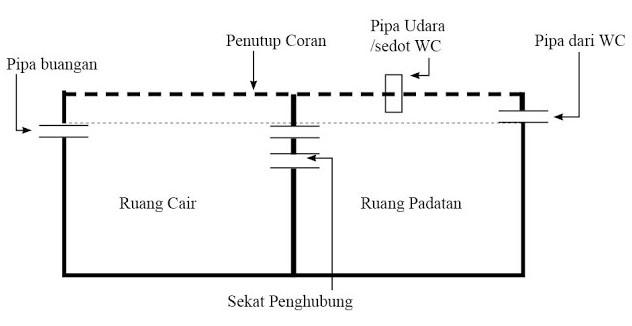 Detail Desain Septic Tank Nomer 27