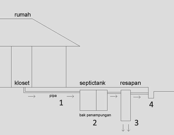 Detail Desain Septic Tank Nomer 39