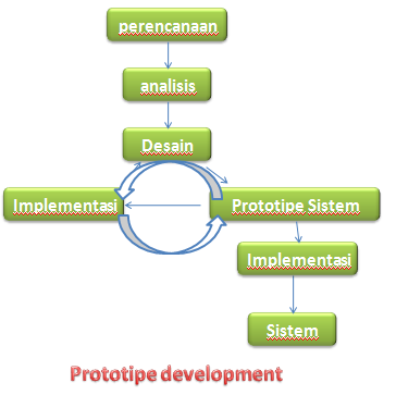 Detail Desain Sistem Informasi Nomer 8