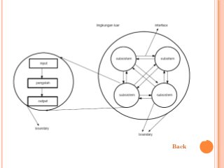 Detail Desain Sistem Informasi Nomer 9
