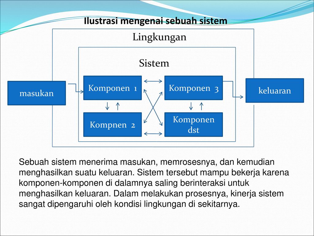 Detail Desain Sistem Informasi Nomer 10