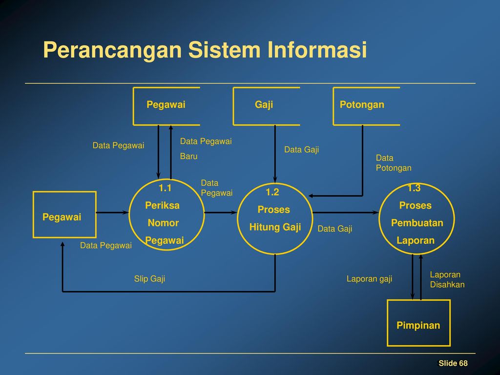 Detail Desain Sistem Informasi Nomer 12