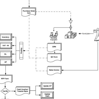 Detail Desain Sistem Informasi Nomer 14