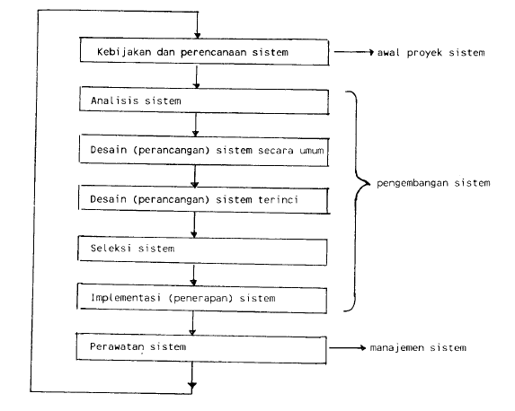 Detail Desain Sistem Informasi Nomer 19