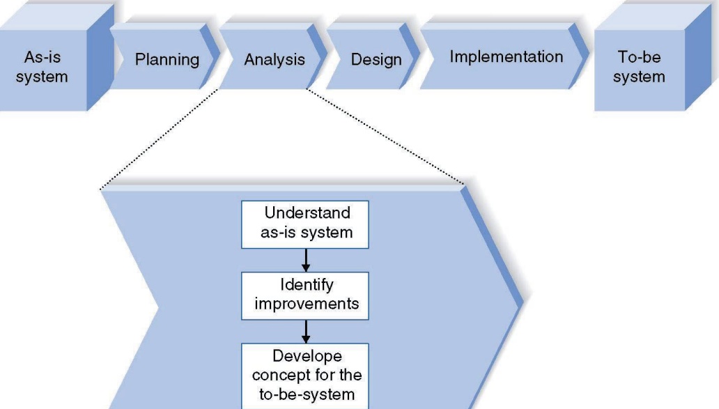Detail Desain Sistem Informasi Nomer 3