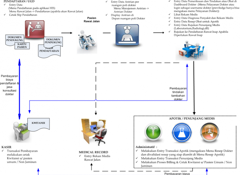 Detail Desain Sistem Informasi Nomer 31