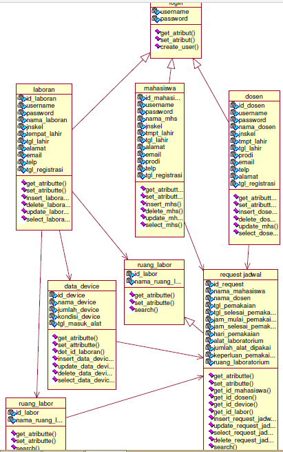 Detail Desain Sistem Informasi Nomer 34