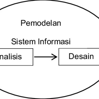 Detail Desain Sistem Informasi Nomer 42