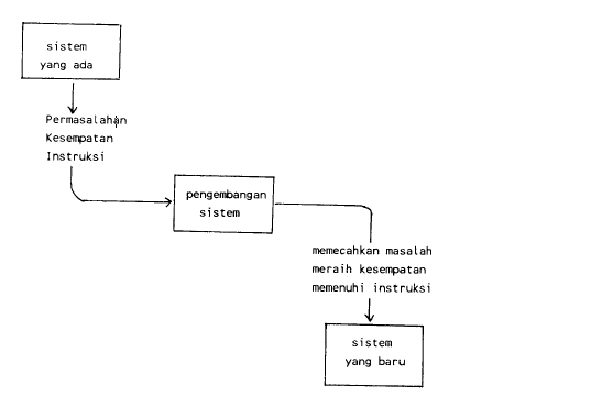 Detail Desain Sistem Informasi Nomer 44