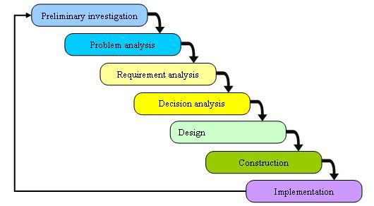 Detail Desain Sistem Informasi Nomer 6