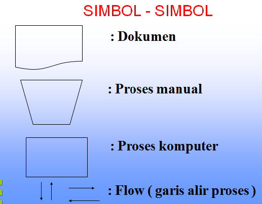 Detail Desain Sistem Informasi Nomer 7