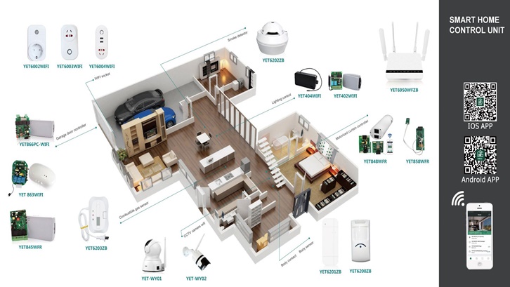 Detail Desain Smart Home Nomer 19