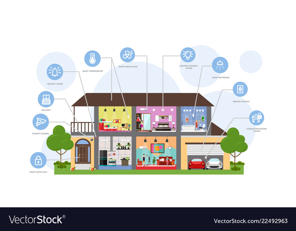 Detail Desain Smart Home Nomer 23