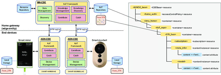 Detail Desain Smart Home Nomer 41