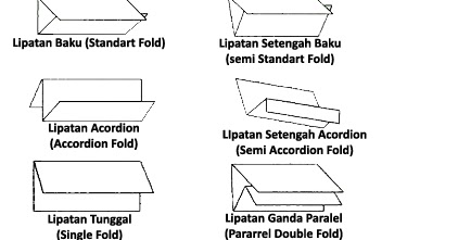 Detail Lipatan Lipatan Surat Nomer 8