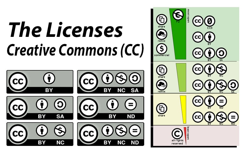 Detail Lisensi Creative Commons Nomer 24