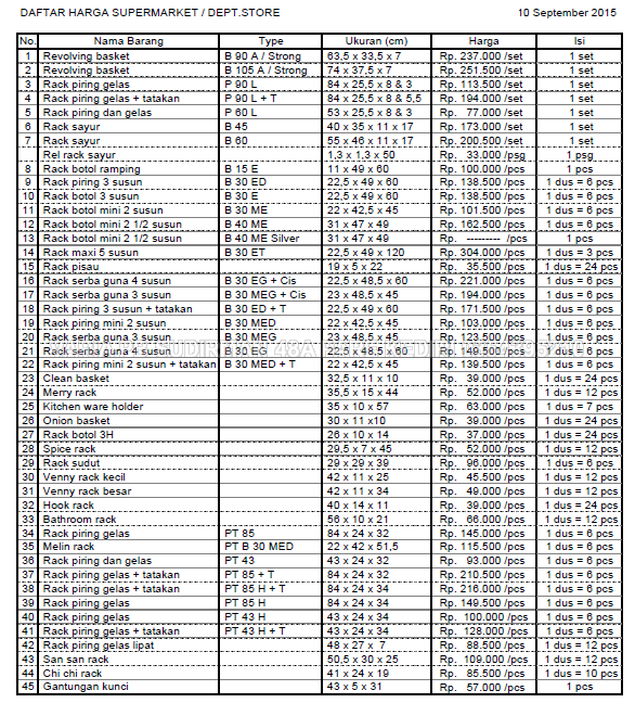 Detail List Alat Rumah Tangga Nomer 2