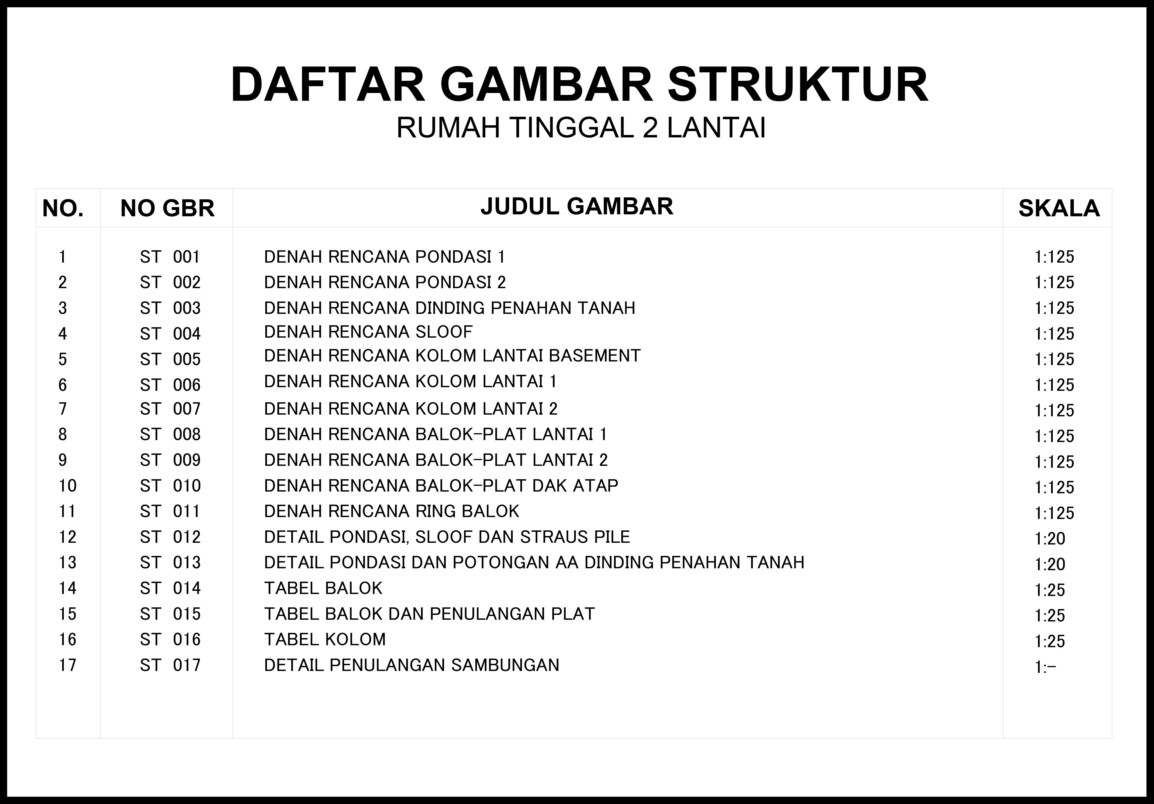 List Gambar Kerja - KibrisPDR