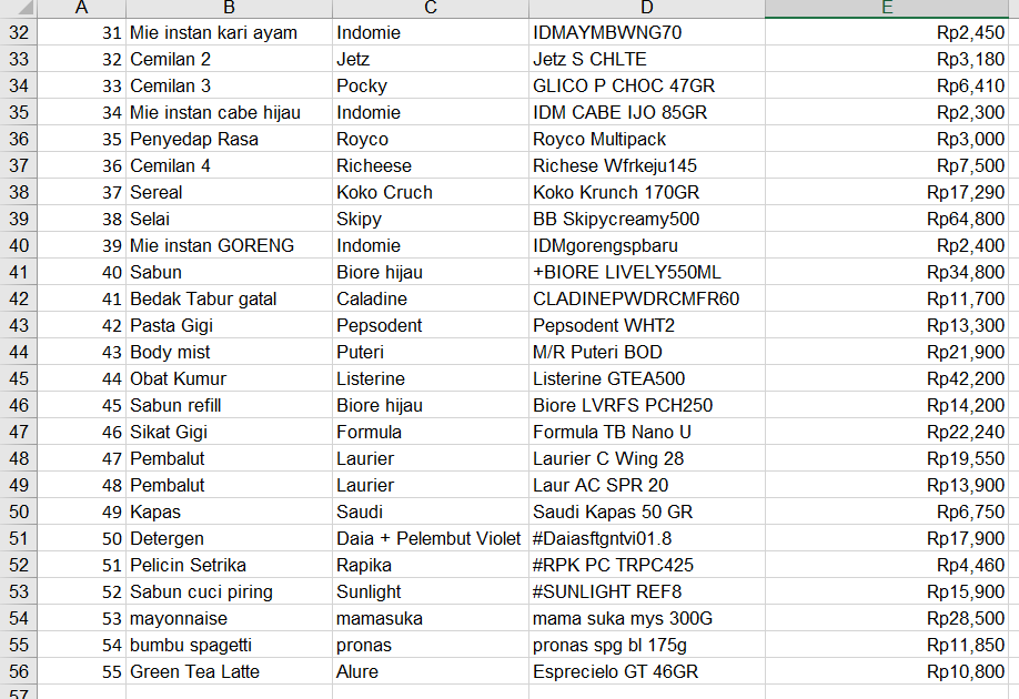 Detail List Kebutuhan Rumah Tangga Nomer 14