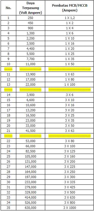 Detail List Kebutuhan Rumah Tangga Nomer 38