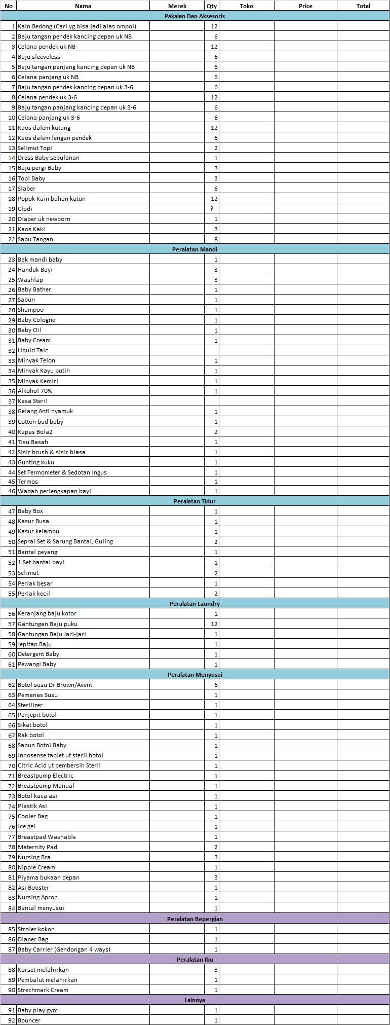 Detail List Perlengkapan Bayi Baru Lahir Excel Nomer 10