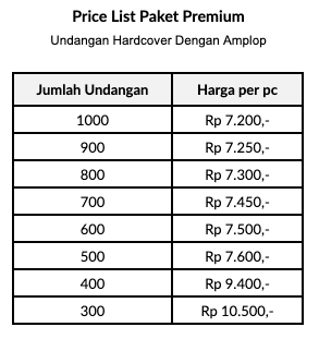 Detail List Undangan Pernikahan Nomer 42