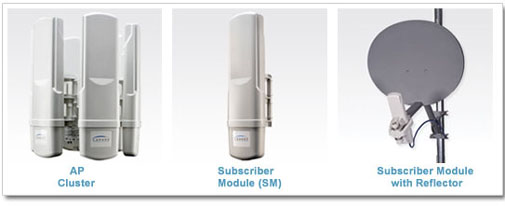 Detail Motorola Canopy Wireless Nomer 8