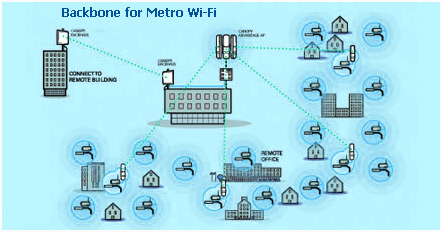 Detail Motorola Canopy Wireless Nomer 9