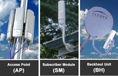 Detail Motorola Canopy Wireless Nomer 10