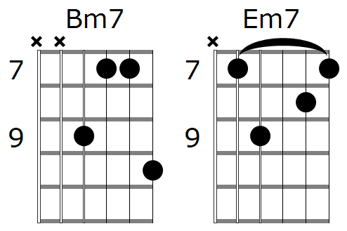 Detail Moves Like Jagger Chords Nomer 29