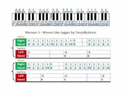 Detail Moves Like Jagger Chords Nomer 43