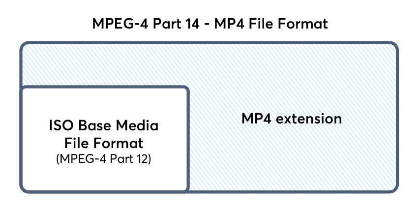 Detail Mpeg 4 Part 14 Nomer 29