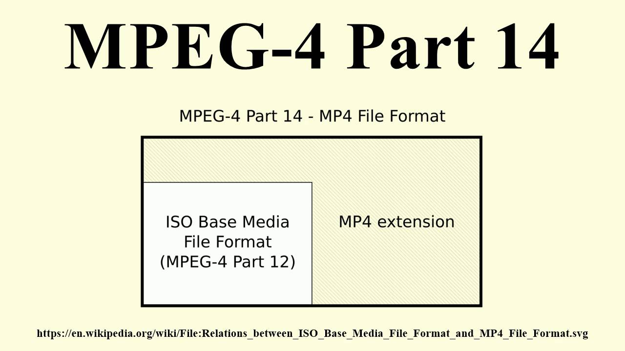 Detail Mpeg 4 Part 14 Nomer 5