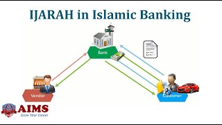 Detail Logo Al Ijarah Finance Nomer 16