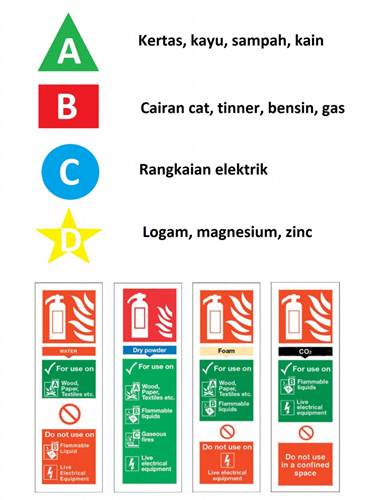 Detail Logo Alat Pemadam Kebakaran Nomer 19