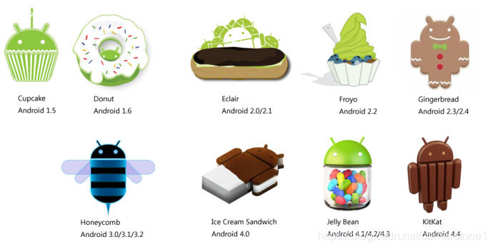 Detail Logo Android Cupcake Nomer 31