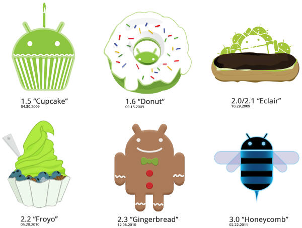 Detail Logo Android Cupcake Nomer 54