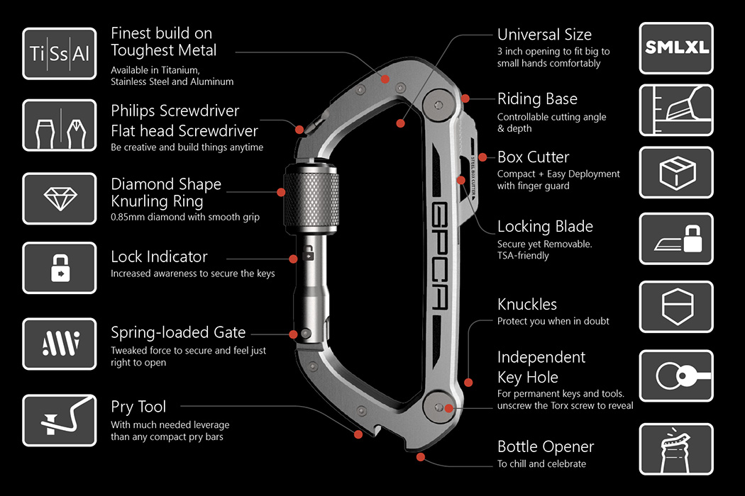 Detail Multi Tool Carabiner Keychain Nomer 44