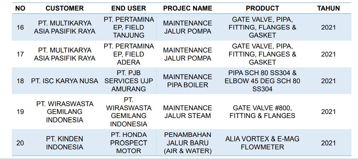 Detail Multikarya Asia Pasifik Raya Nomer 43